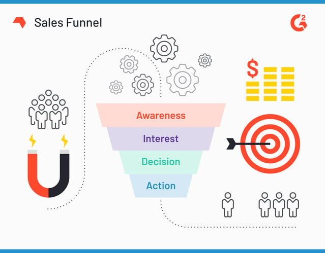 what-is-business-development-how-it-s-different-from-sales